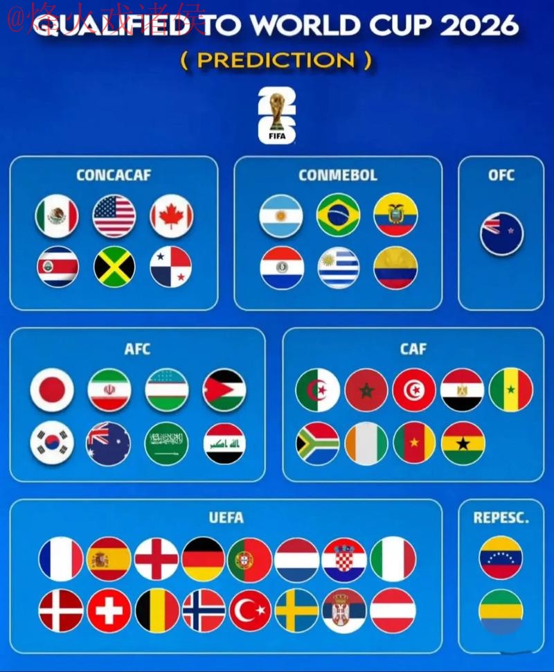 2026世界杯预测苹果最佳