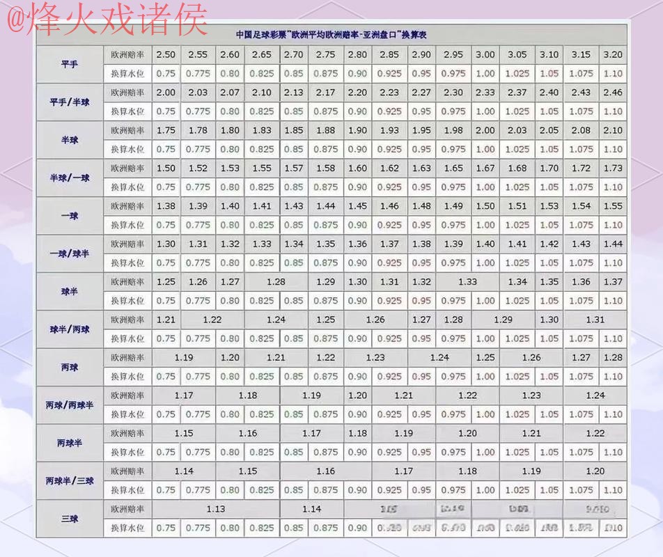 世界杯盘口技巧 世界杯盘口技巧