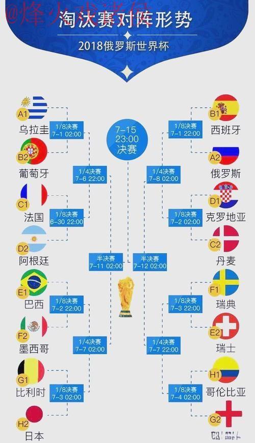 世界杯比分排行 世界杯比分排行